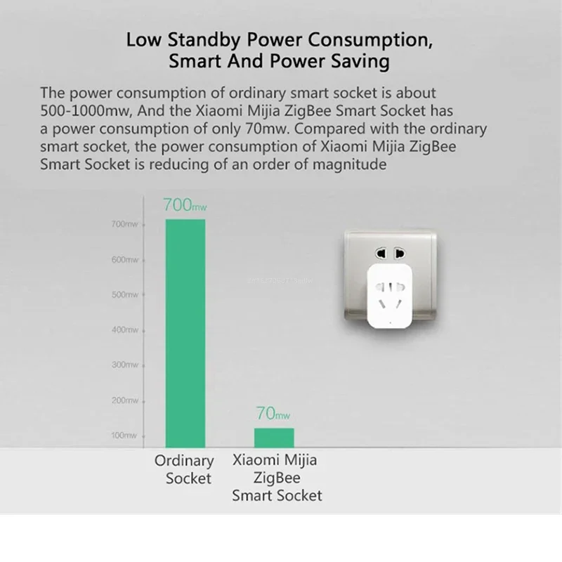 Xiaomi MIJIA Smart Wireless WI - Smart Home Future review and price