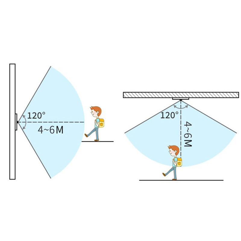 AC85-265V Automatic Human Body - Pir Motion Sensor review and price
