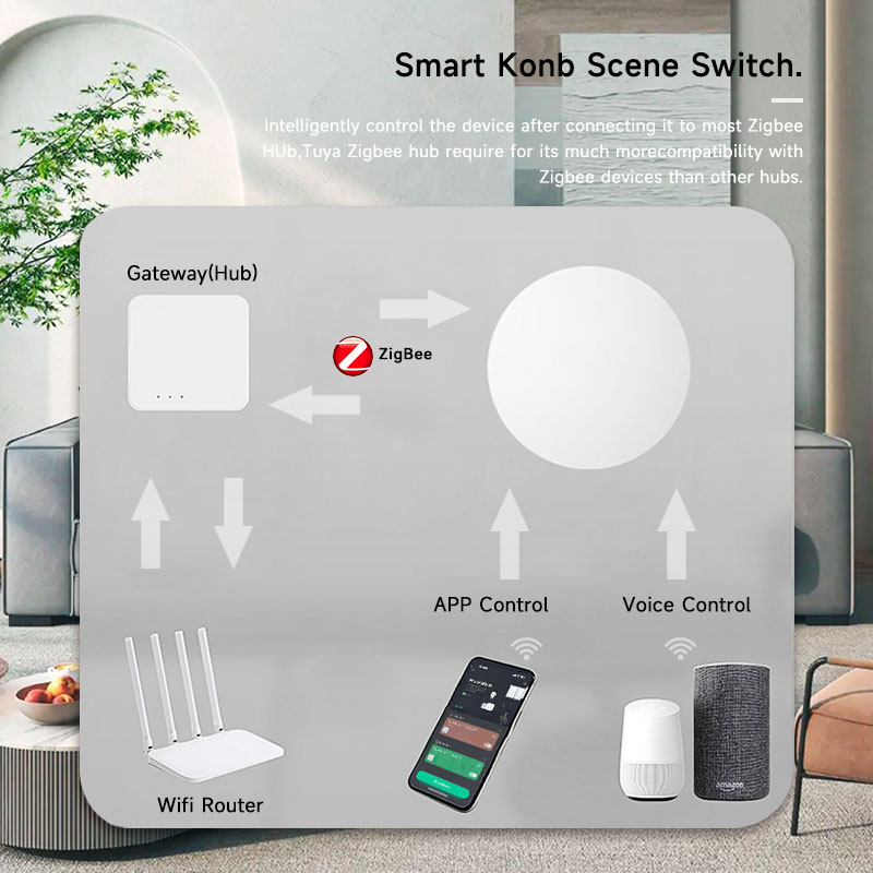 Tuya ZigBee Smart Wireless But - Smart Home Zigbee review and price