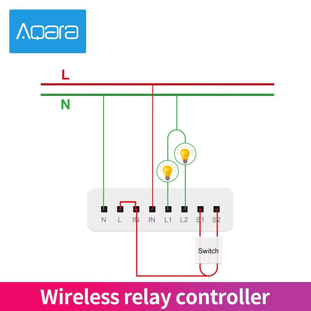 Aqara 2 Channels Wireless Rela - Smart Home Xiaomi App review and price