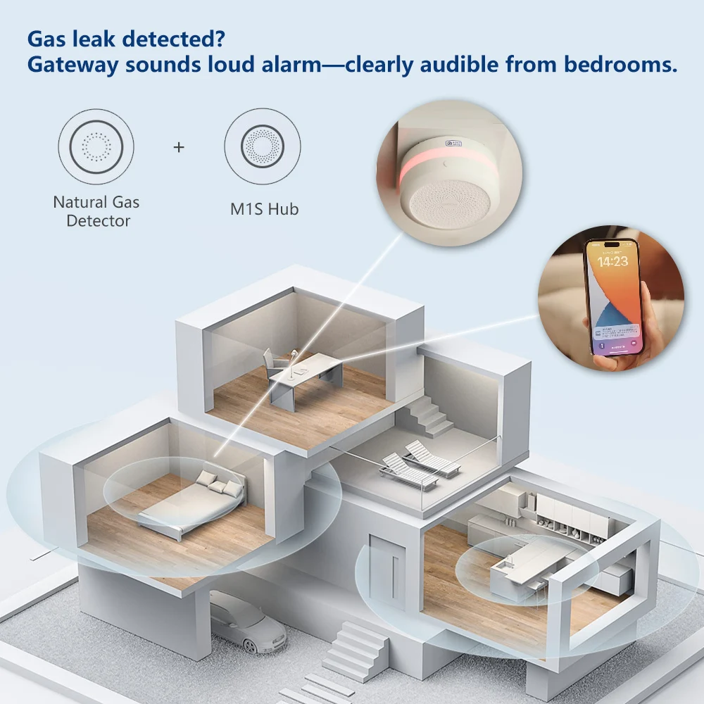 Aqara Natural Gas Detector Sma - Smart Home Xiaomi App review and price
