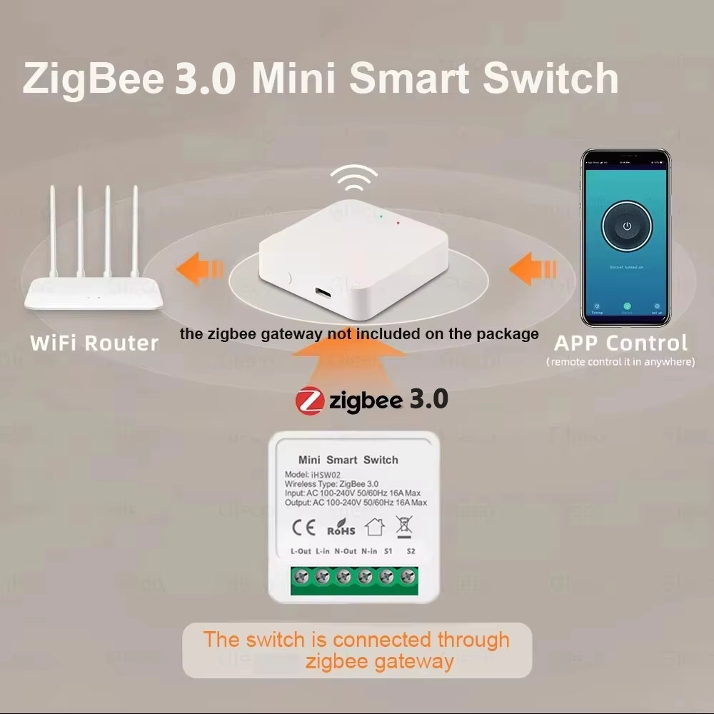 For Tuya Mini Smart WiFi Switc - Smart Home Zigbee review and price