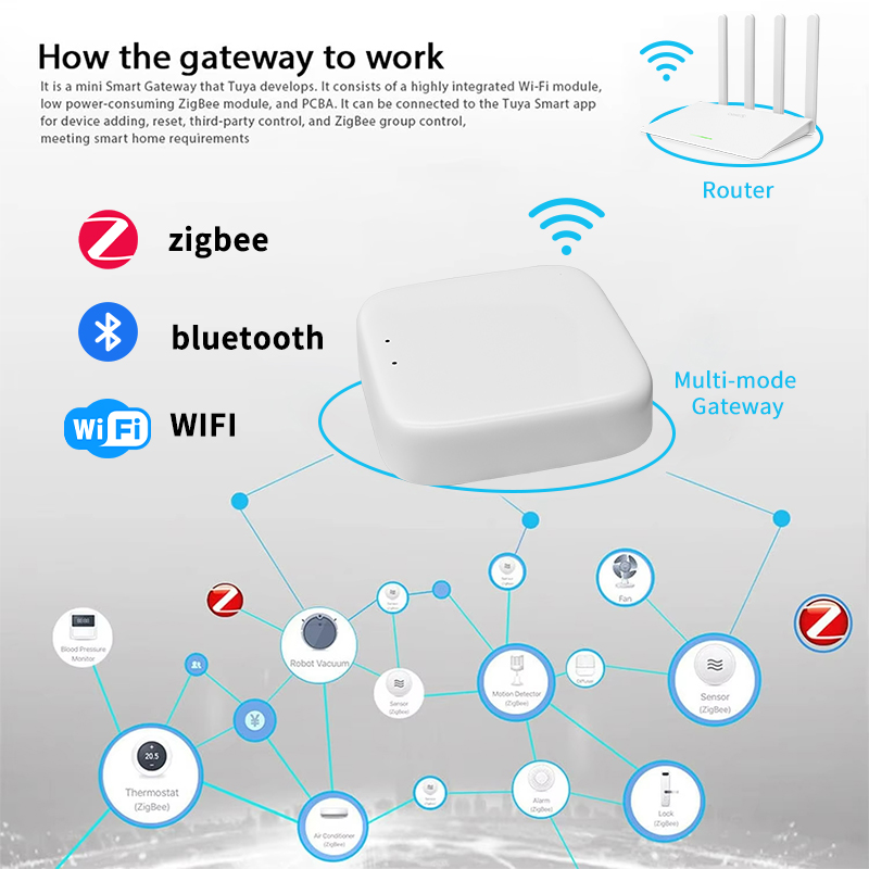 YFK Zigbee Gateway Hub Tuya Sm - Smart Home Website review and price