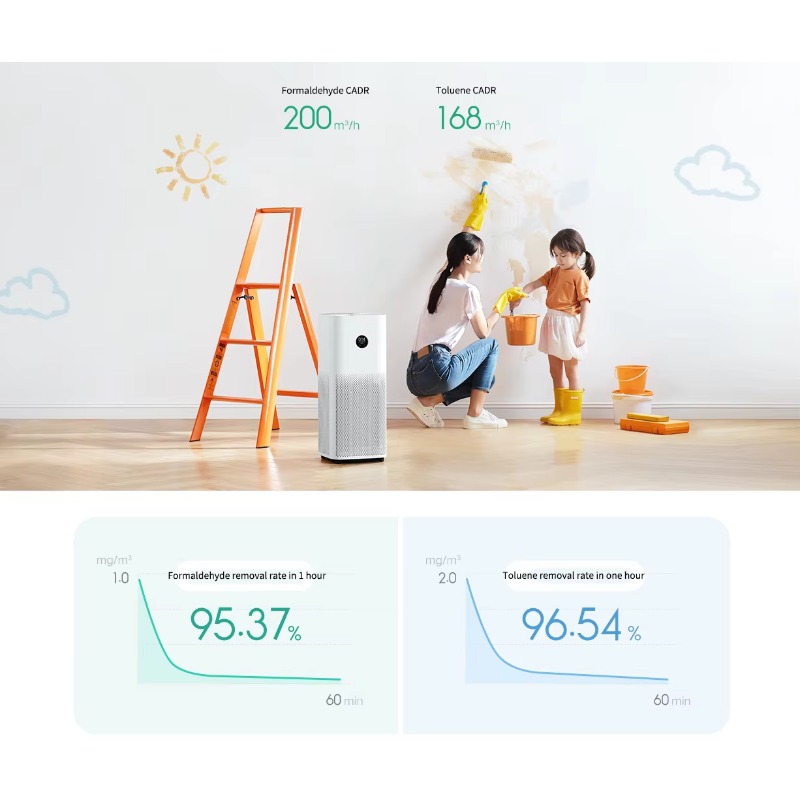 Smart Air Purifier 4 Pro Smart - Smart Air Purifier review and price