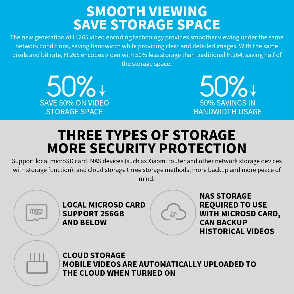 Xiaomi 360° Smart Home Securit - Smart Home Future review and price