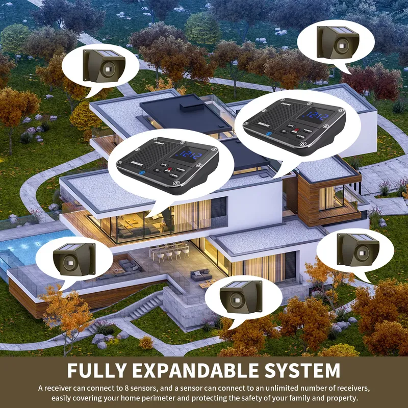 Outdoor Solar - Powered Wirele - Pir Motion Sensor review and price