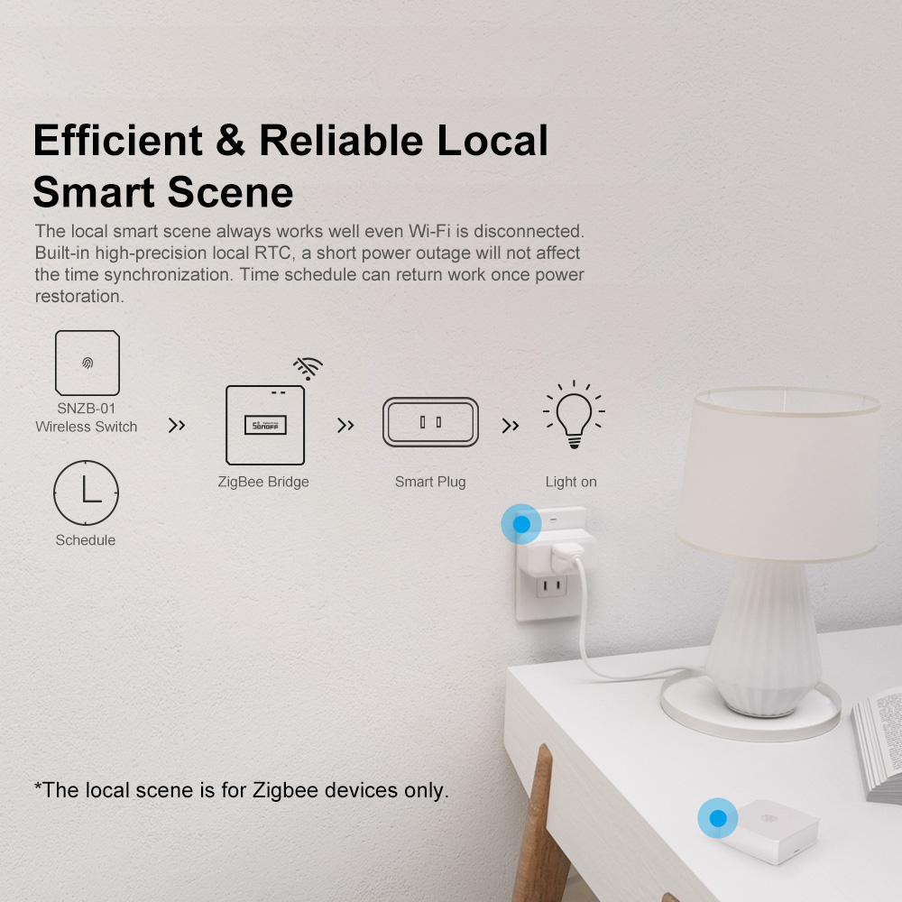 SONOFF ZBBridge-P ZigBee Gatew - Smart Home Website review and price