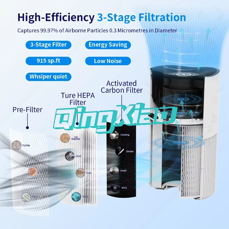 Smart App Control Air Purifier - Smart Air Purifier review and price
