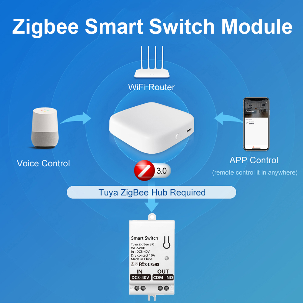 Tuya ZigBee Smart Switch Modul - Smart Home Zigbee review and price