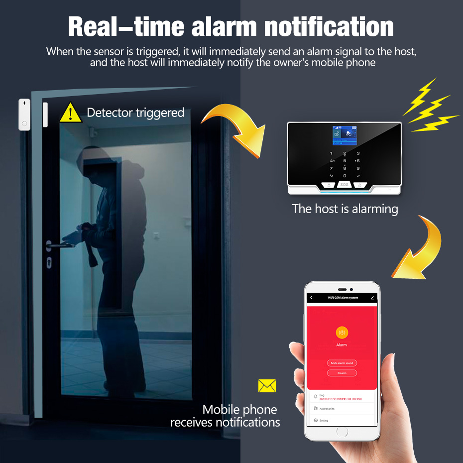 KERUI G20 WIFI GSM Alarm Panel - Smart Home Keyboard review and price