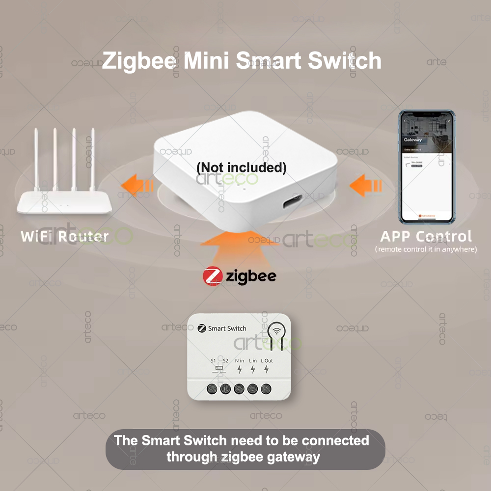 Zigbee Mini Breaker DIY Smart  - Smart Home Website review and price